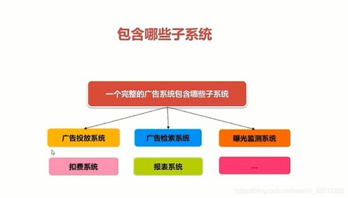 基于Spring Cloud微服務(wù)架構(gòu)下的廣告系統(tǒng)設(shè)計與實(shí)現(xiàn) 數(shù)字內(nèi)容制作服務(wù)