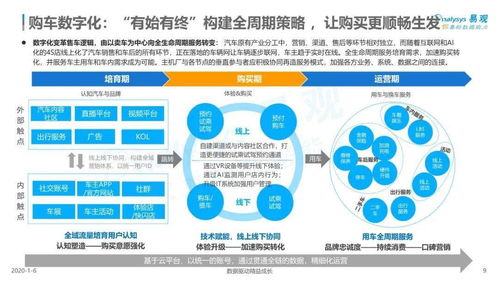 2019中國(guó)汽車數(shù)字化服務(wù)市場(chǎng)研究 聚焦數(shù)字內(nèi)容制作服務(wù)