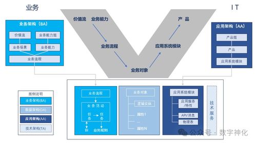 以項(xiàng)目制驅(qū)動(dòng)數(shù)字化規(guī)劃落地，產(chǎn)品思維重塑IT數(shù)字內(nèi)容制作服務(wù)運(yùn)營(yíng)