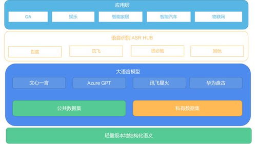 虛沅數(shù)推出數(shù)字員工大模型定制服務(wù)，開啟企業(yè)數(shù)字化轉(zhuǎn)型新篇章