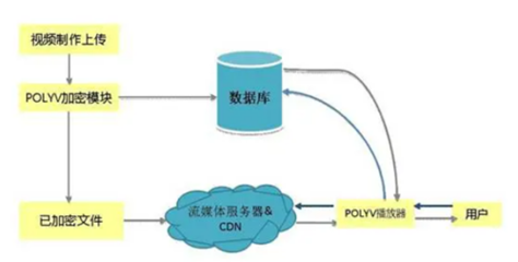Web3.0 數字資產革命下的內容制作新范式