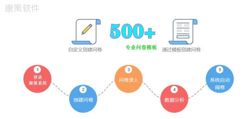 2020中國醫療數字化服務影響力 醫院隨訪系統推薦品牌與數字內容制作服務解析
